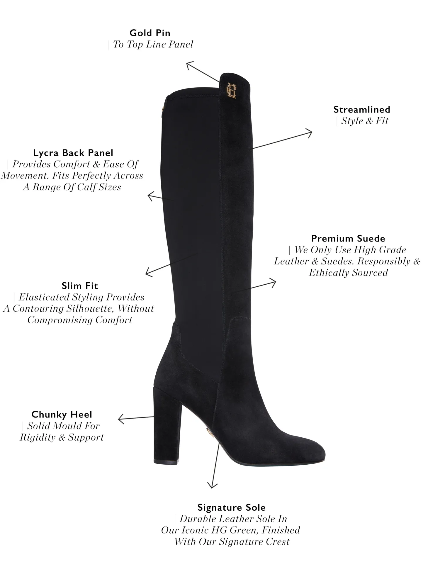 Albany Heeled Boot (Black Suede)