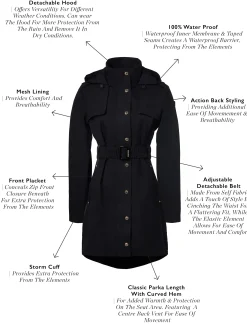 Rosedale Waterproof Parka (Black)