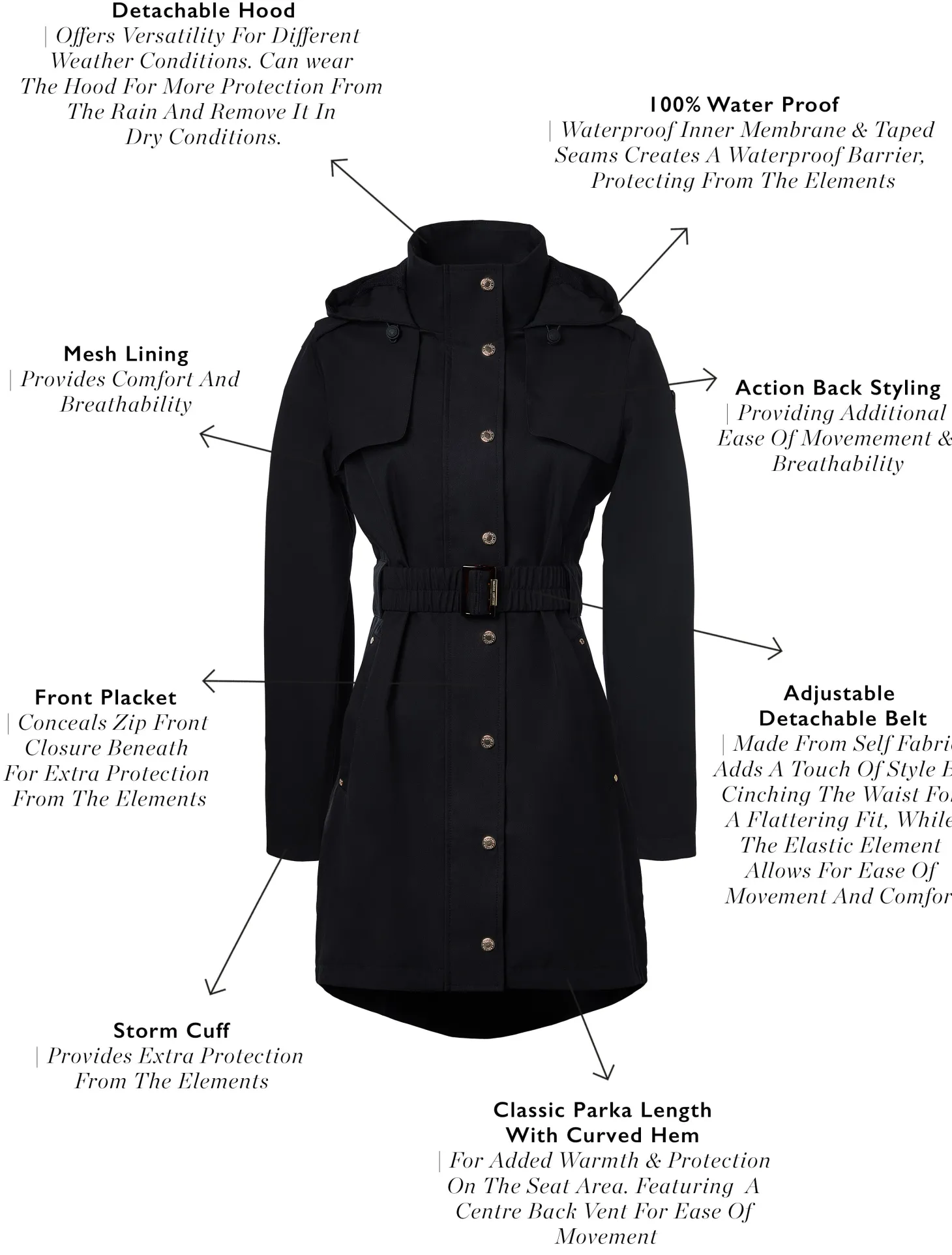 Rosedale Waterproof Parka (Black)